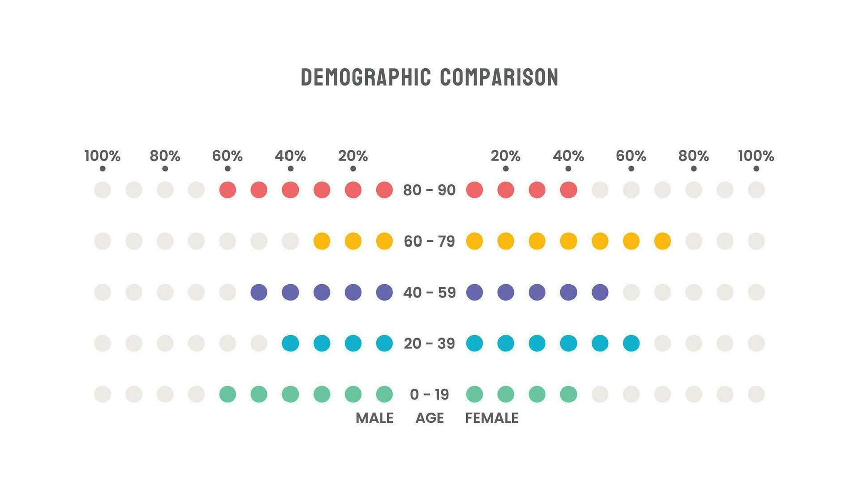Menschen demographisch Population Vergleich Diagramm vektor