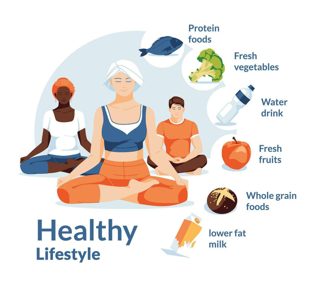 differenziert Menschen im Lotus Posen. Yoga zum jeder. gesund Lebensstil und Sport Essen Leistungen Infografik. isoliert auf Weiß Hintergrund. eben Vektor Illustration