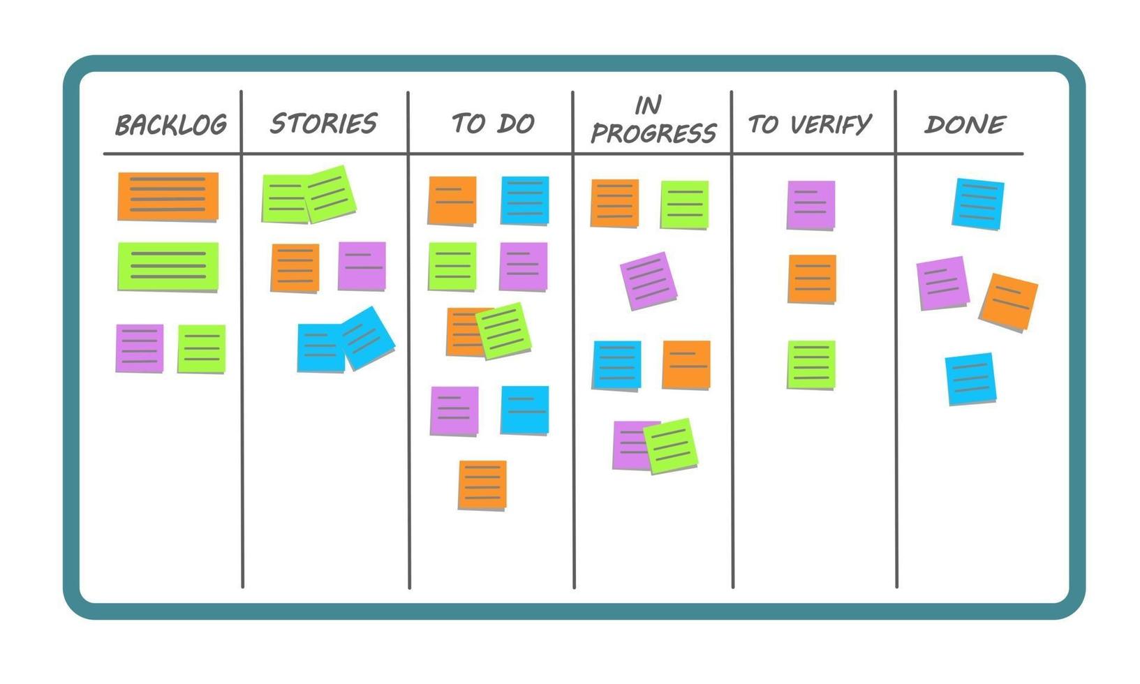 scrum-uppgiftskort eller kanban-kort. visualisera arbetsflödet med olika arbetsfaser och färgglada kort med uppgifter. koncept för ledningsgruppsarbete vektor