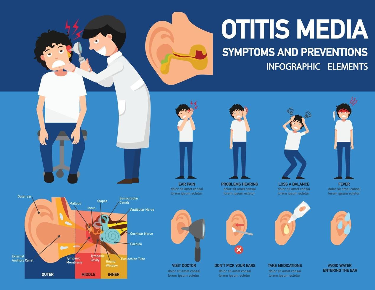 Otitis media Symptome und Präventionen Infografik, Vektor-Illustration vektor