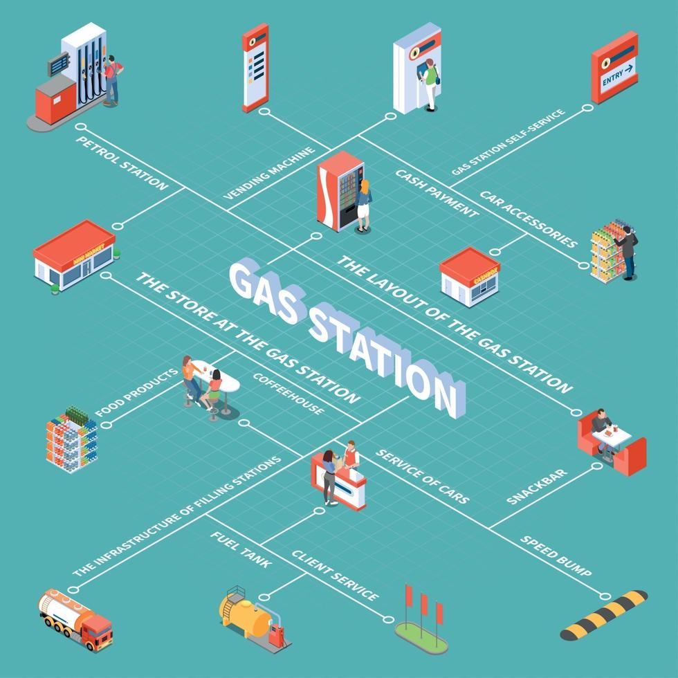 Tankstelle isometrische Flussdiagramm-Vektor-Illustration vektor