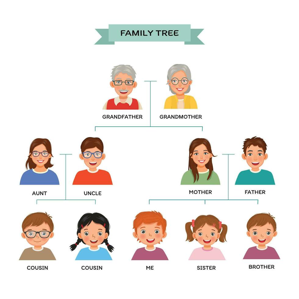 Familie Baum Diagramm mit Mensch Avatare vektor