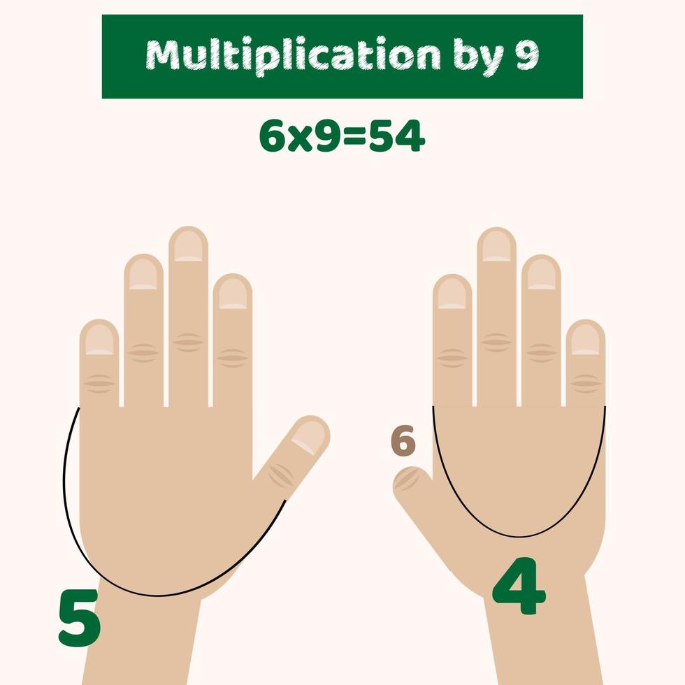 vektor illustration. infografik. händer. fingrar. multiplikation