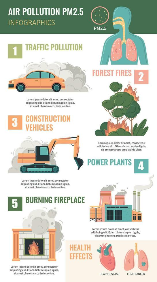 Luft Verschmutzung pm2.5 Infografiken vektor