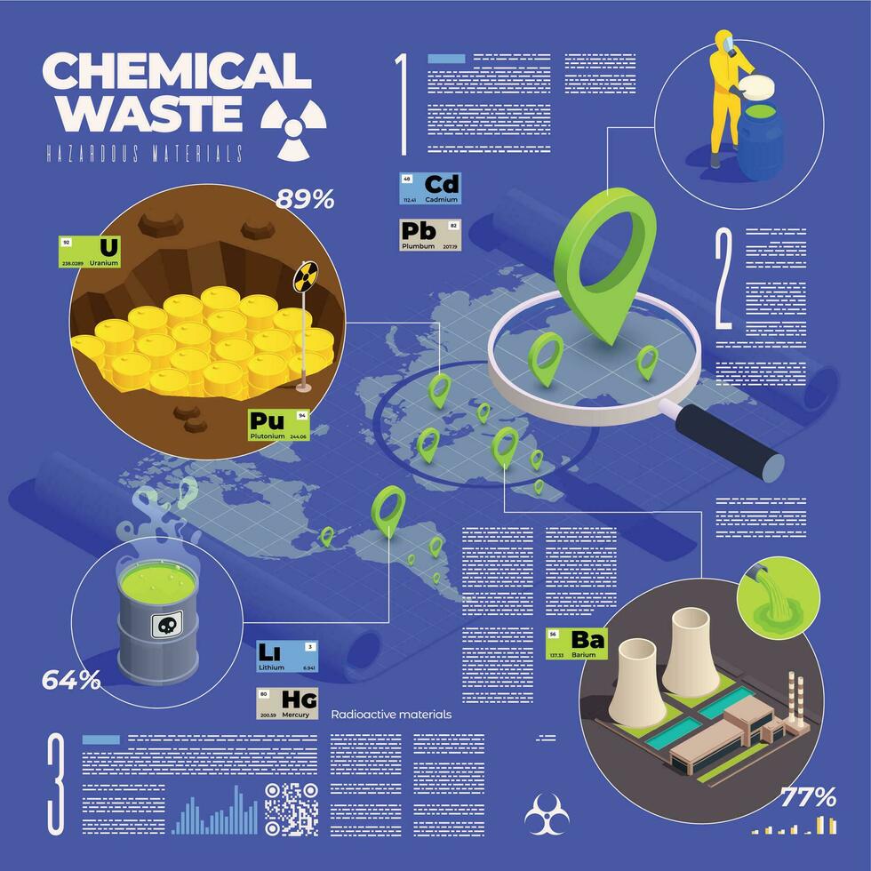 chemisch Abfall isometrisch Infografiken vektor