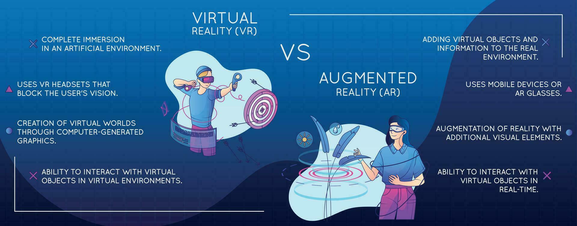 virtuell erweitert Wirklichkeit Infografik vektor