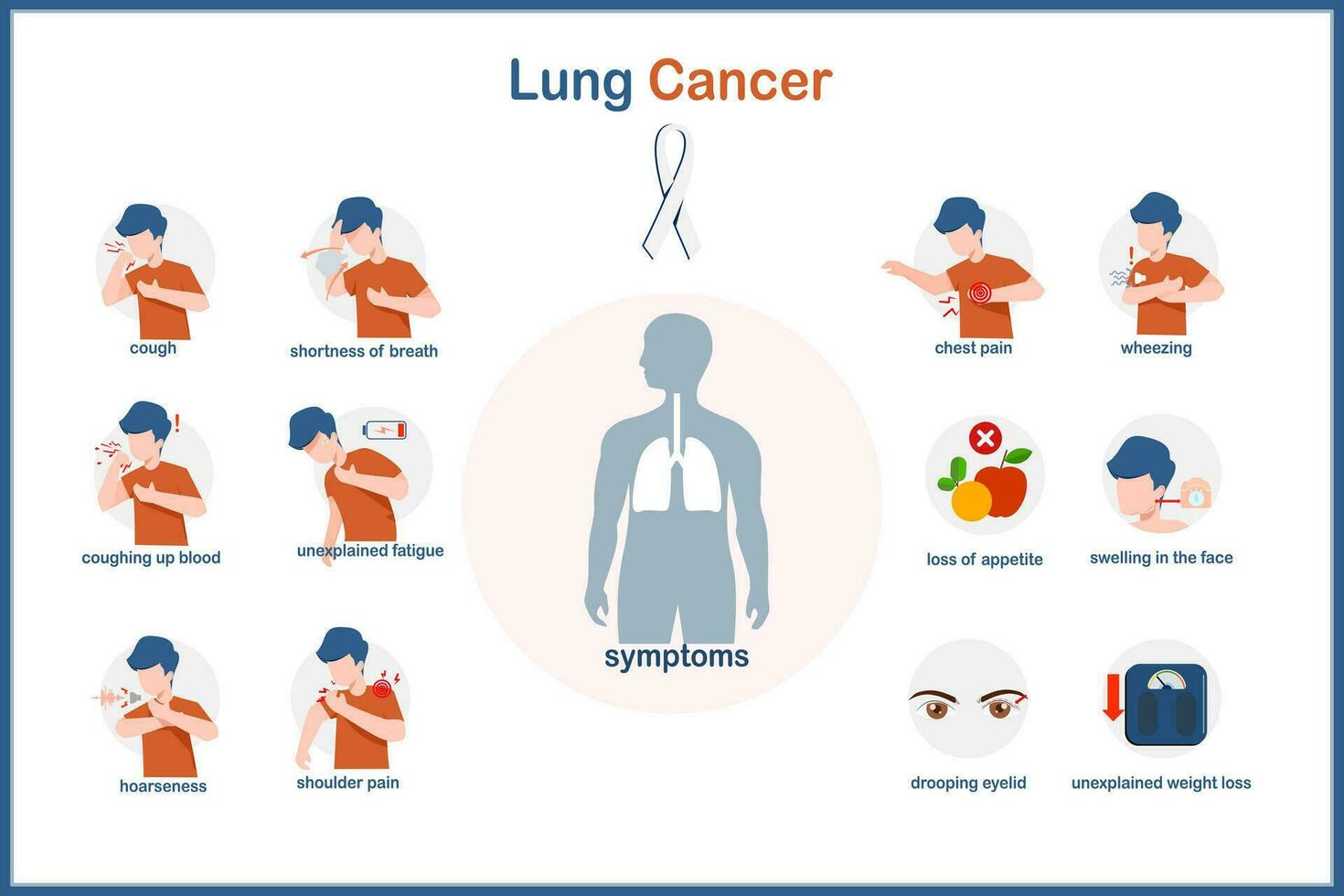 vektor medicinsk illustration av lunga cancer symptom i platt stil.människa lungor och män i olika hållningar när har lunga cancer sådan som blodig hosta, bröst smärta, ont av andetag och svaghet etc