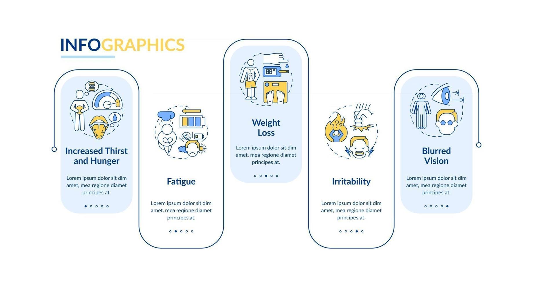 Diabetes-Symptome-Vektor-Infografik-Vorlage. Erhöhte Durst-Präsentation Umriss-Design-Elemente. Datenvisualisierung mit 5 Schritten. Info-Diagramm zur Prozesszeitleiste. Workflow-Layout mit Liniensymbolen vektor