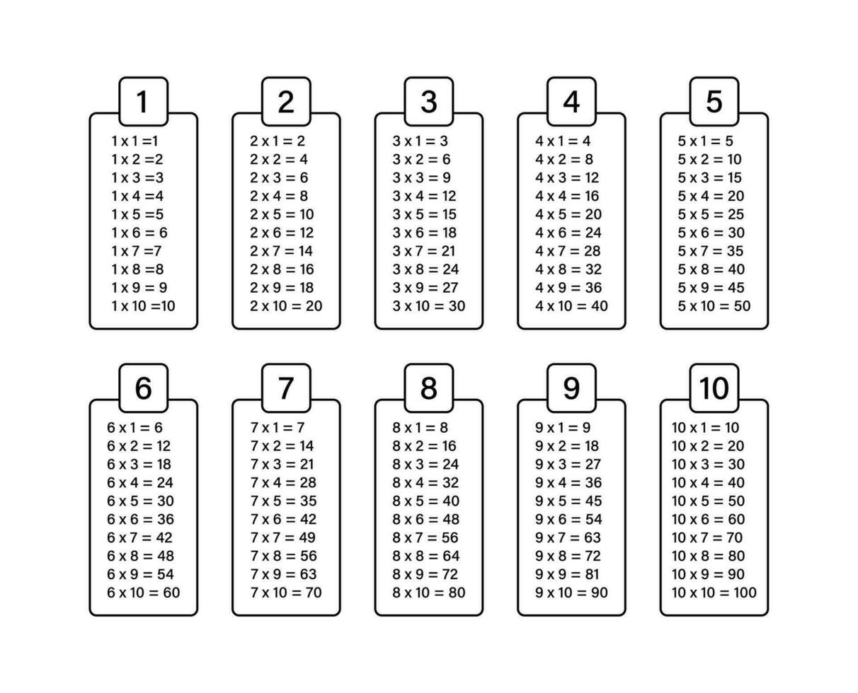 Multiplikation Tabelle Diagramm. lehrreich Material. Vektor Lager Illustration.