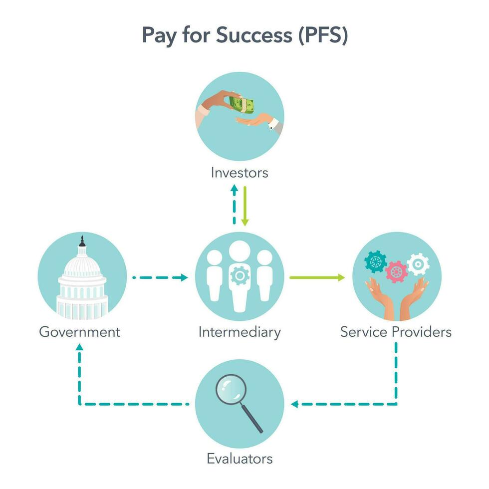 betala för Framgång pfs företag finansiering strategi vektor illustration infographic