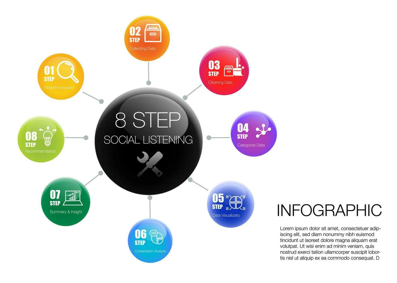 infographic 8 steg för social lyssnande verktyg forskning data marknadsföring mallar vektor