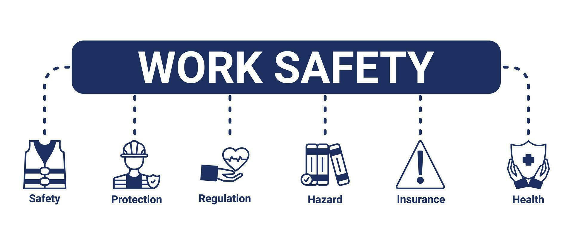 Arbeit Sicherheit Banner Webseite Symbole Vektor Illustration Konzept von beruflich Sicherheit und Gesundheit mit ein Symbole von Sicherheit Erste, Schutz, Vorschriften, Gefahr, Gesundheit, Versicherung auf Weiß Hintergrund