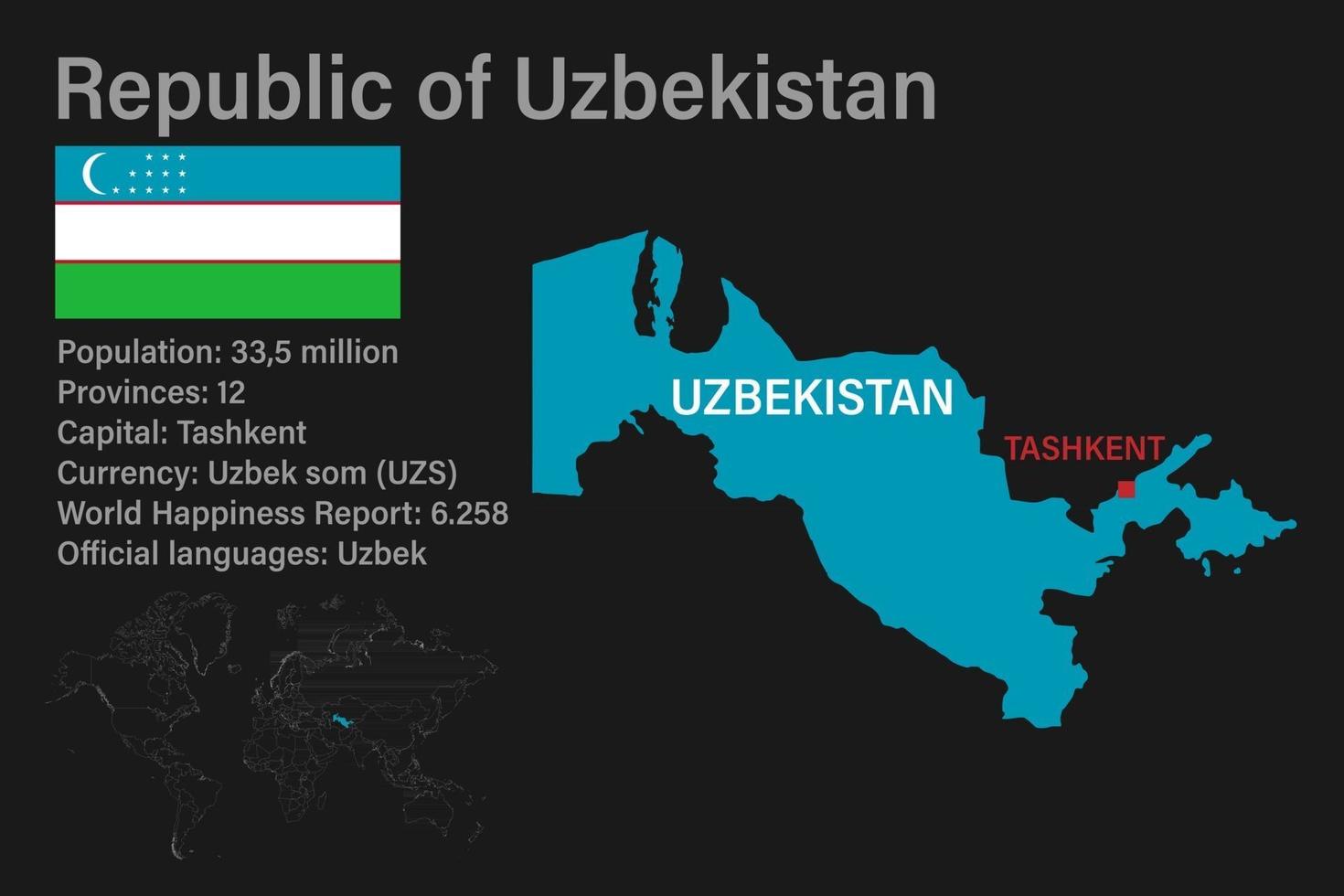 mycket detaljerad uzbekistan karta med flagga, huvudstad och liten karta över världen vektor