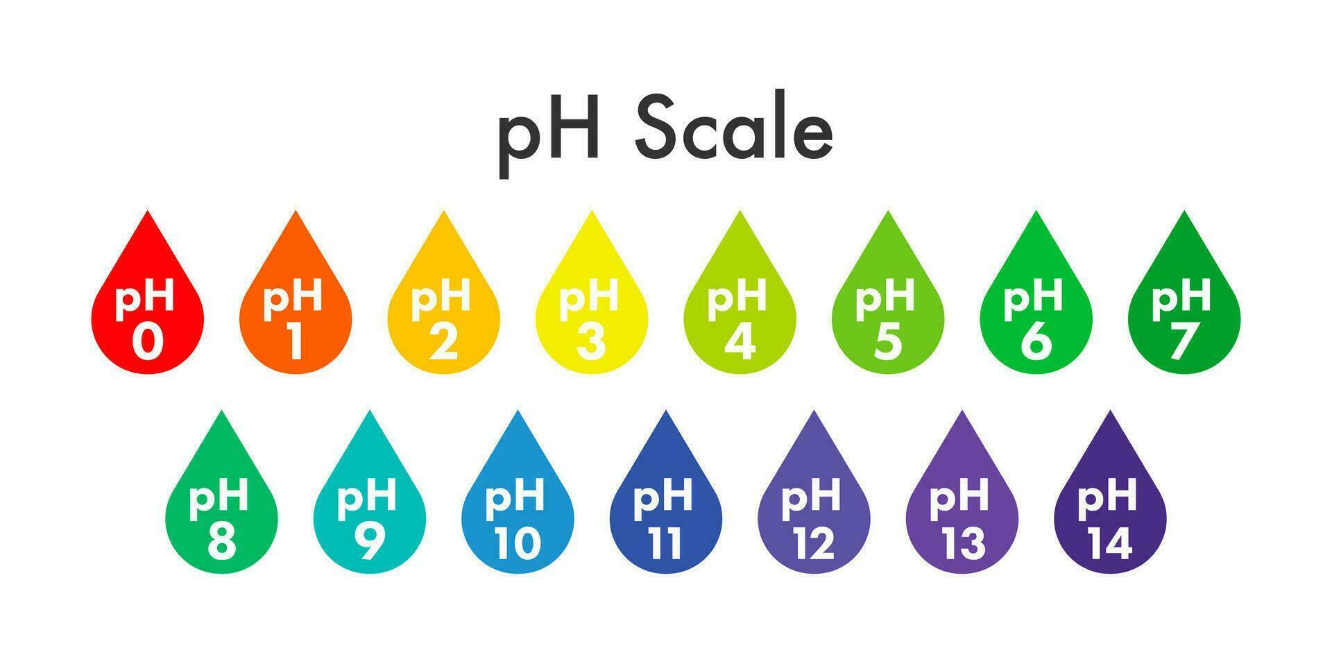 ph Wert Rahmen Meter. ph Analyse chemisch Rahmen Wert prüfen. Vektor Lager Illustration