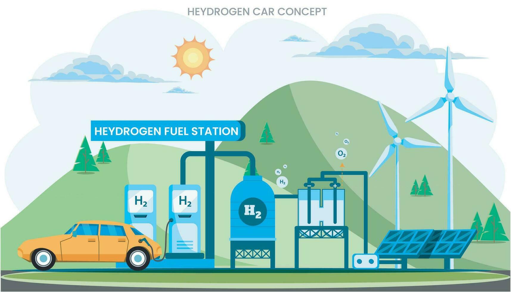 framtida väte bil är en rena, miljövänlig transport använder sig av väte bränsle celler, emitterande endast vatten ånga vektor