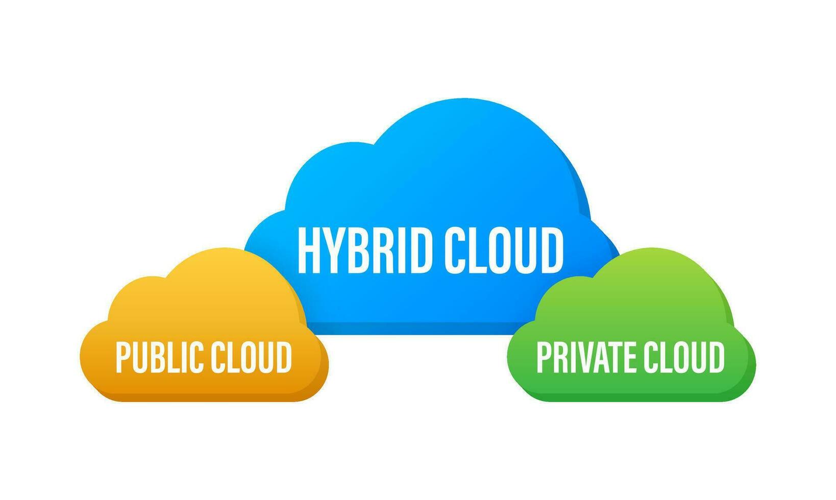 hybrid nätverk. privat moln och offentlig moln. vektor stock illustration