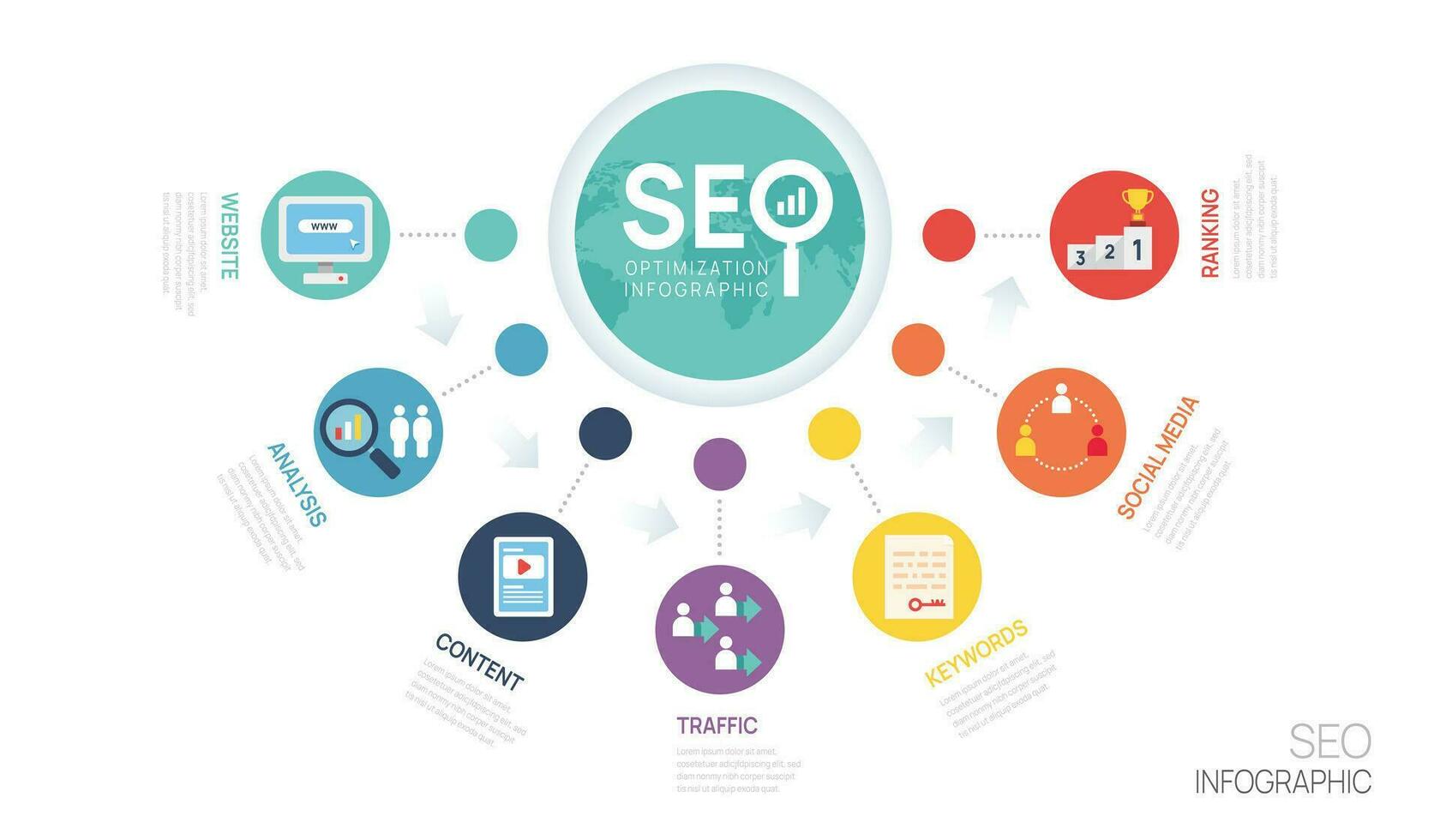 infographic mall seo optimering diagram presentation baner mall. seo digital presentation layout. 7 alternativ Diagram steg. vektor