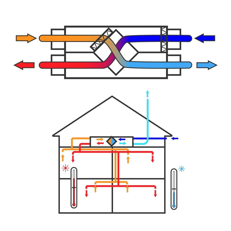 ein einfaches Diagramm eines Rekuperators eines Lüftungssystems. planen vektor