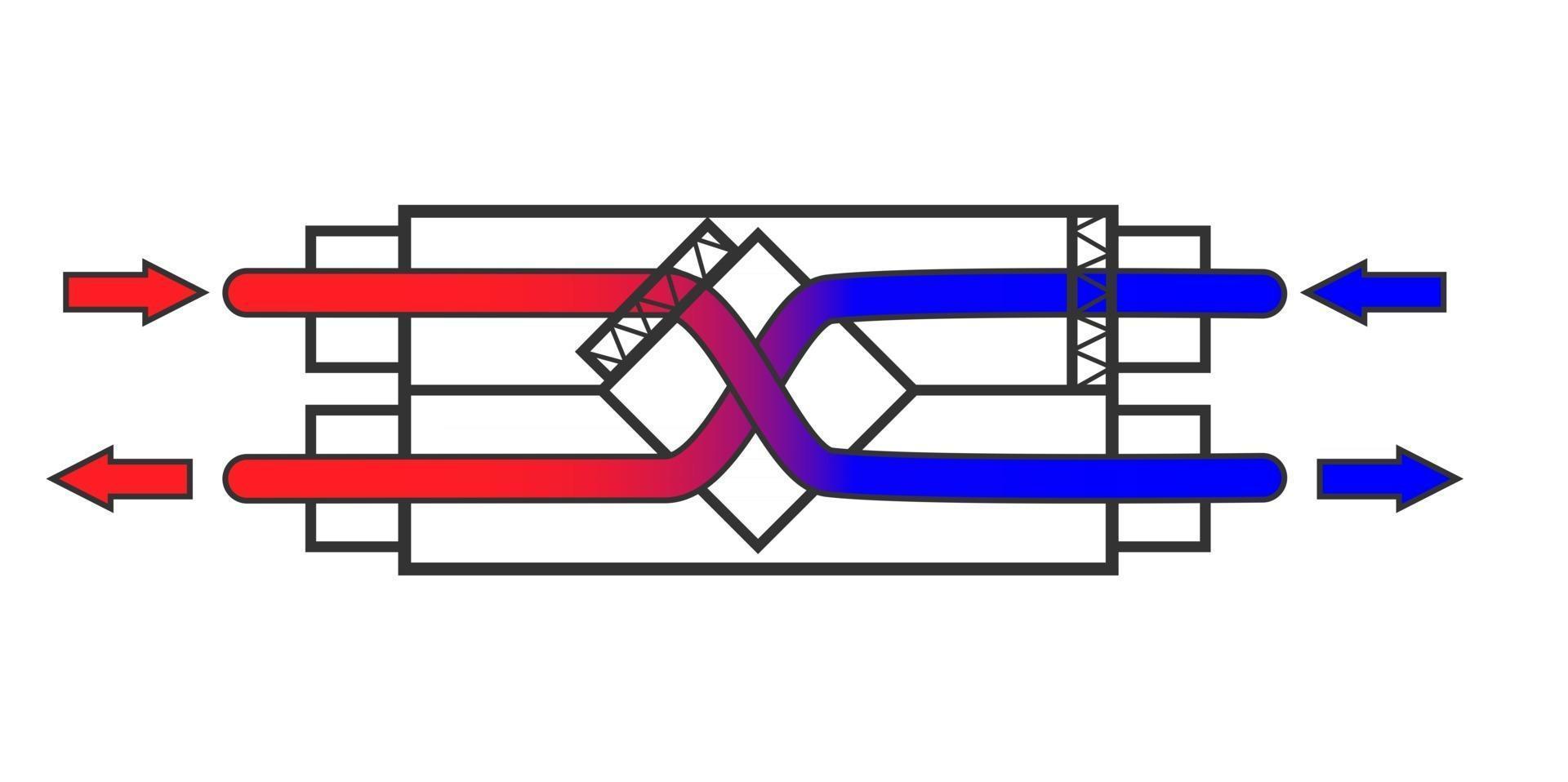 ein einfaches Diagramm eines Rekuperators eines Lüftungssystems. vektor