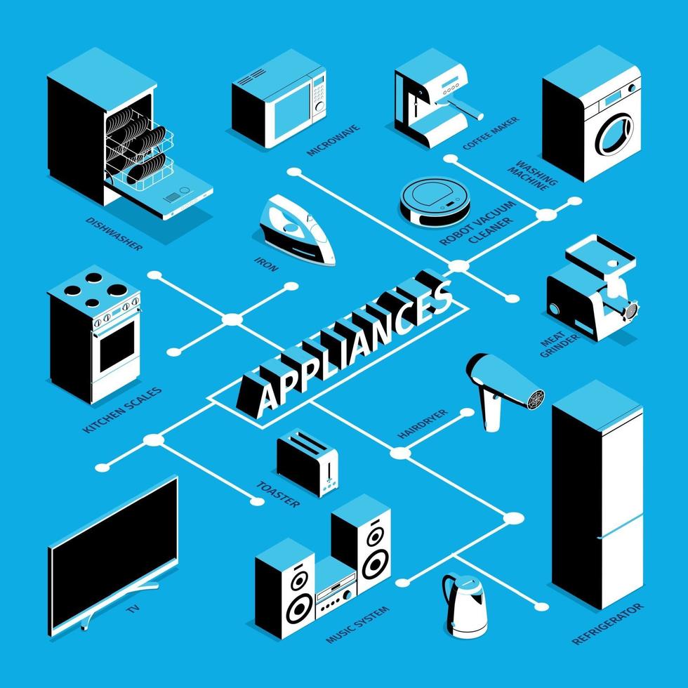 isometrisk hushållsapparater flödesschema vektorillustration vektor