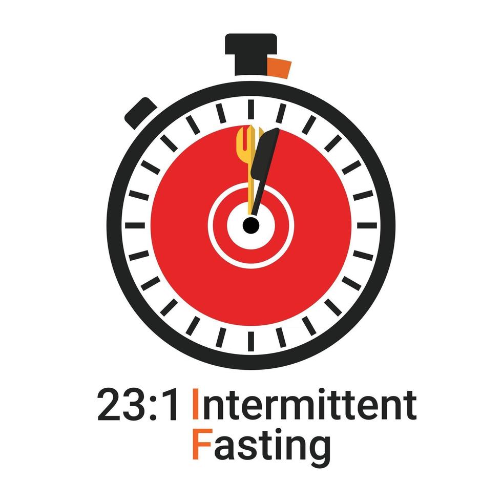 23-1 intermittierendes Fasten bei täglicher Essform zur Gewichtsreduktion. vektor
