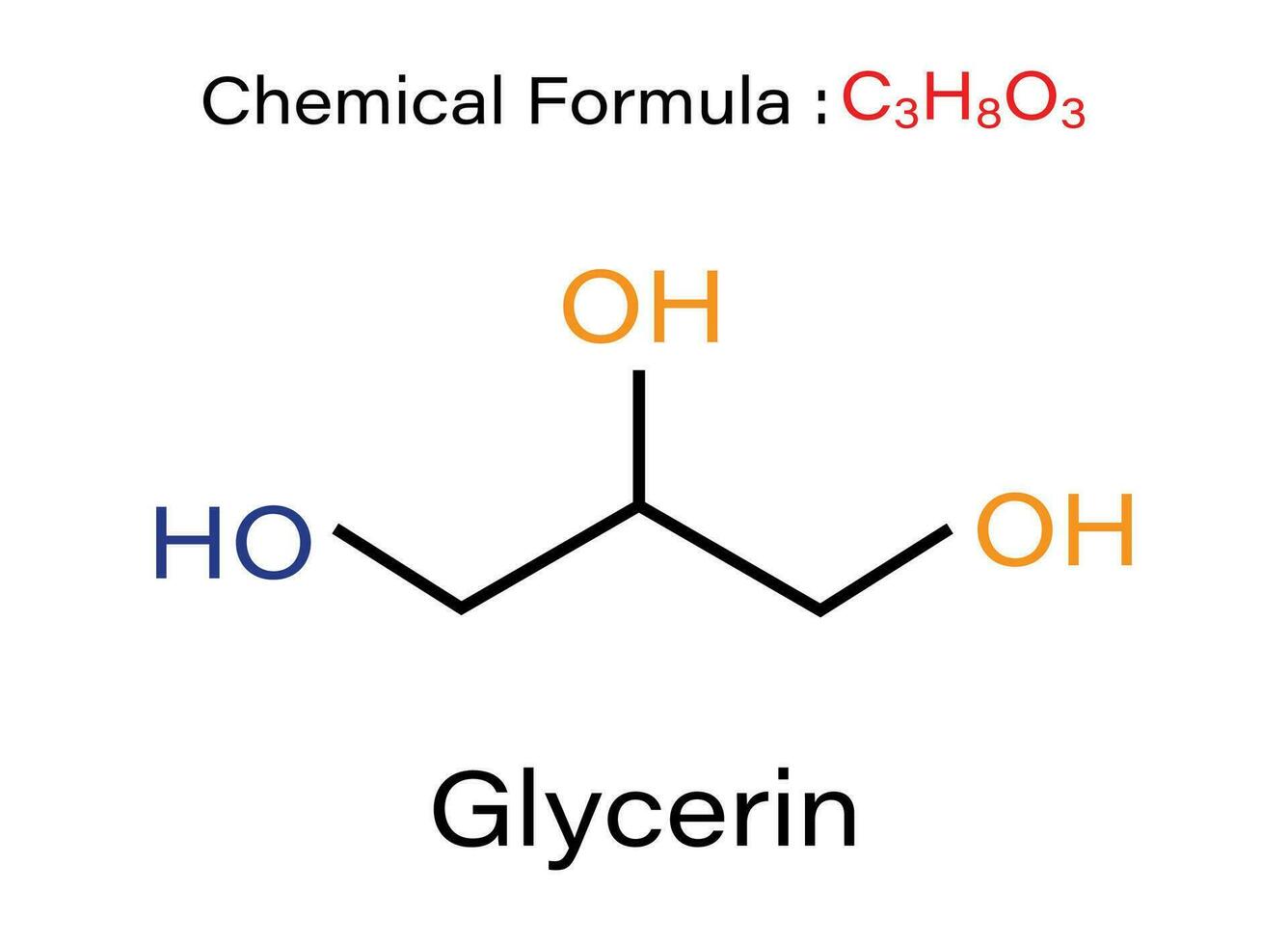 chemisch Formel Glycerin oder Glycerin Molekül. Fett und Öl Triglyceride Skelett- Vektor Illustration.