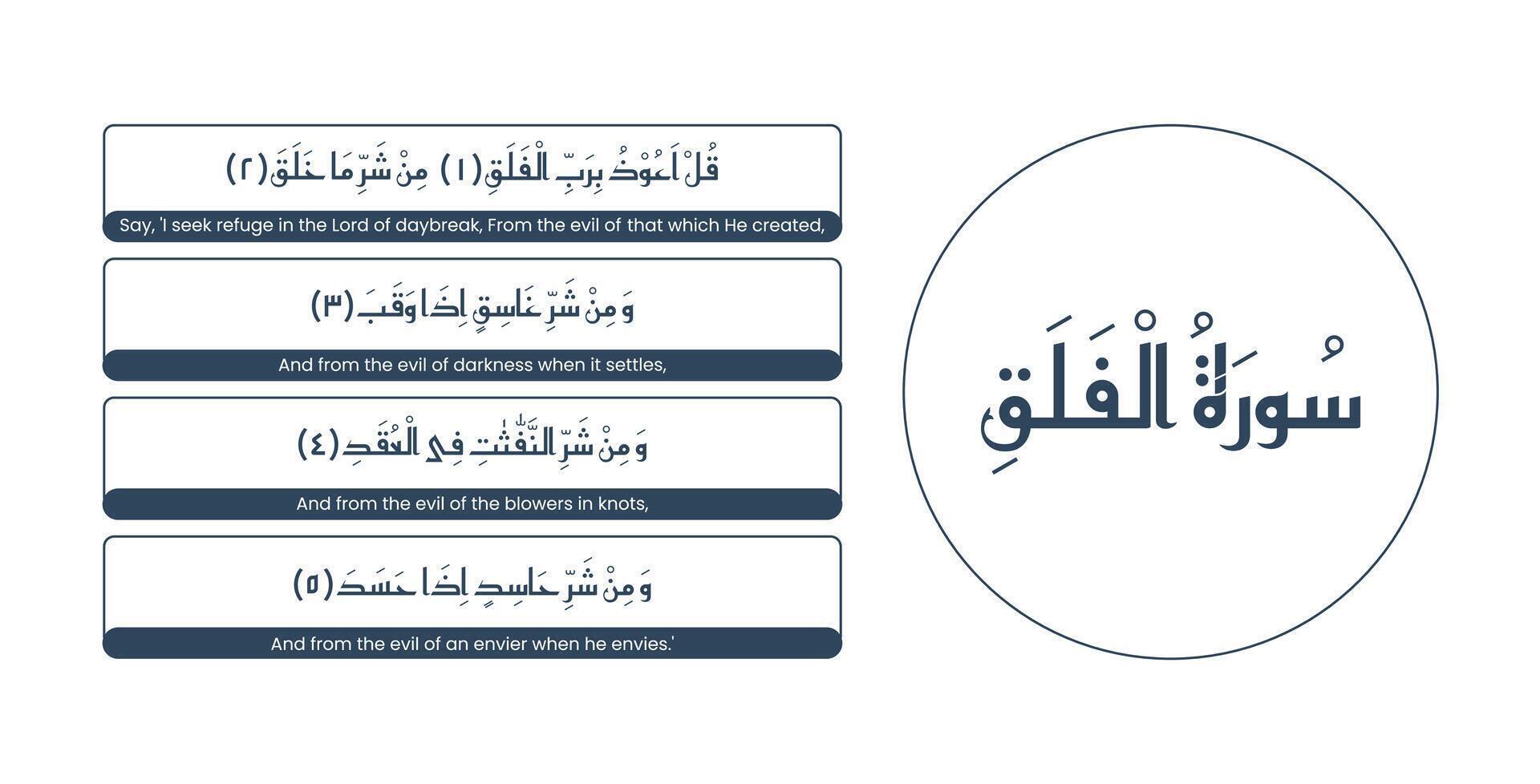 einer von das Sure von Koran majeed mit Englisch Übersetzung vektor