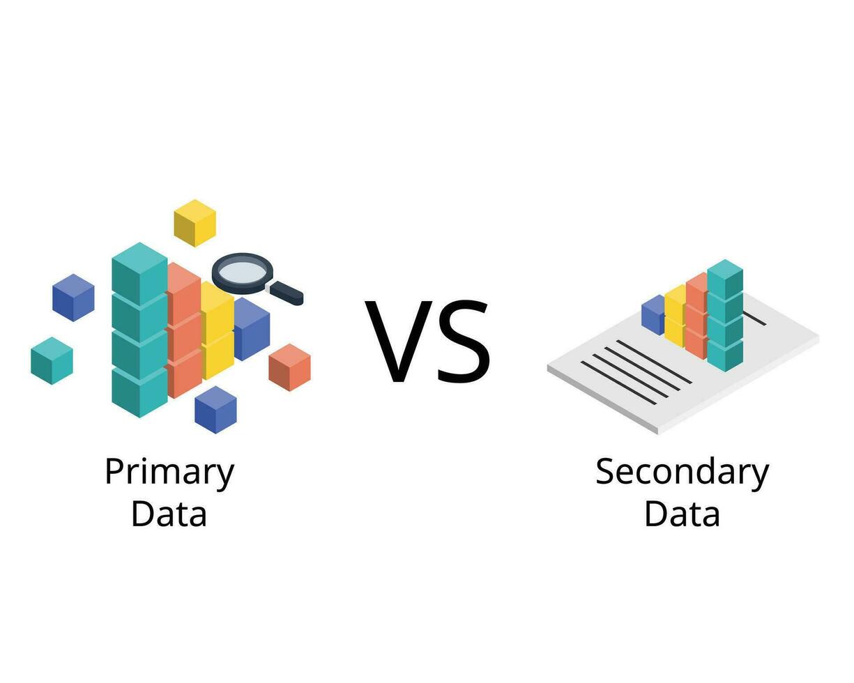 primär data är de original- data härledd från din forskning eller undersökning. sekundär data är från din primär data vektor