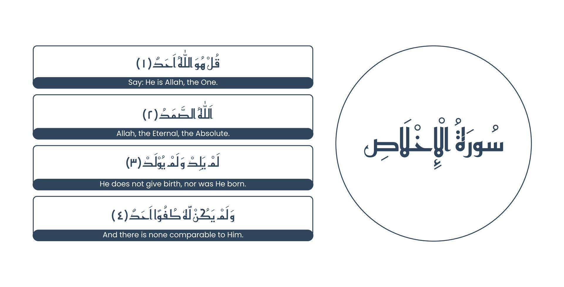 ett av de surah av quran majeed med engelsk översättning vektor