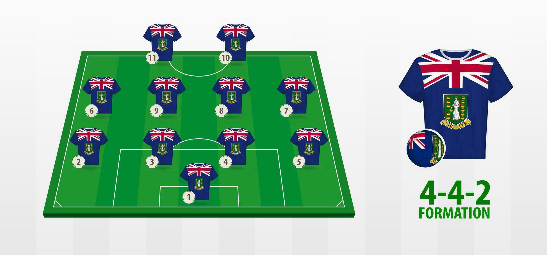 britisch Jungfrau Inseln National Fußball Mannschaft Formation auf Fußball Feld. vektor