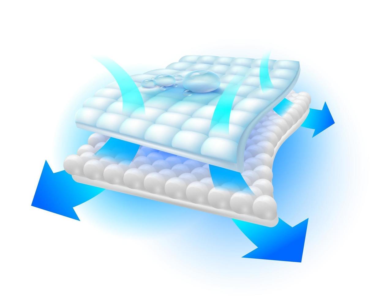 Luftstromsystem beseitigt Gerüche und Feuchtigkeit in der absorbierenden Folie vektor