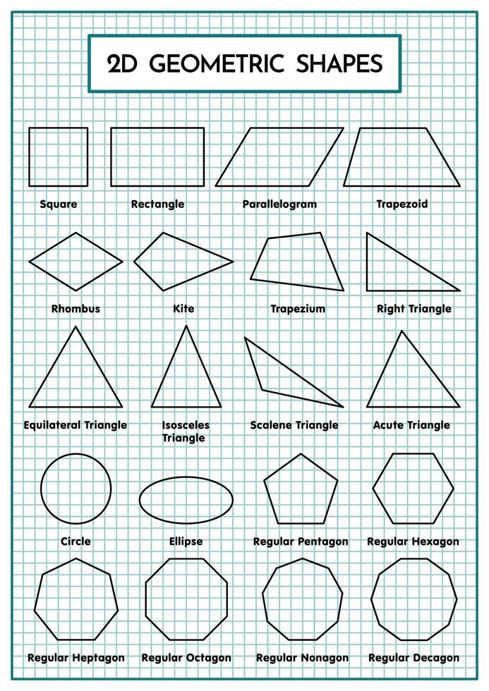 zweidimensionale geometrische Formtabelle für Mathematik vektor