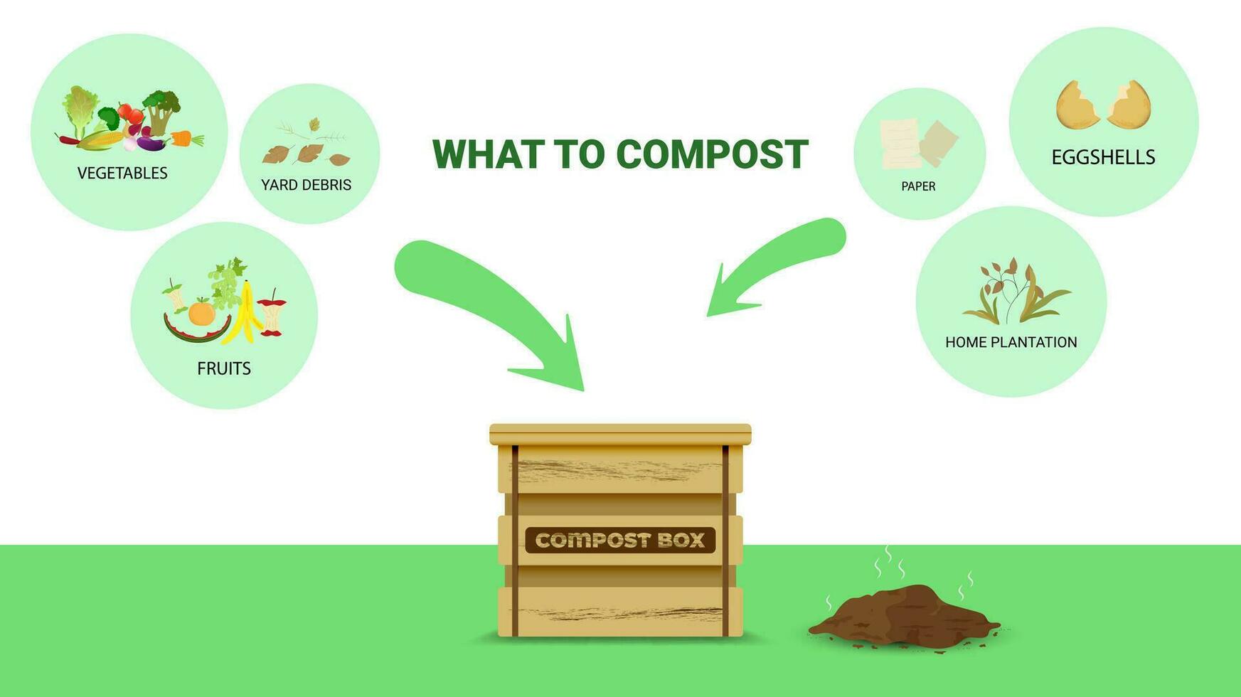 kompostering begrepp för organisk gödselmedel eller avfall förvaltning för kompost. vektor illustration.