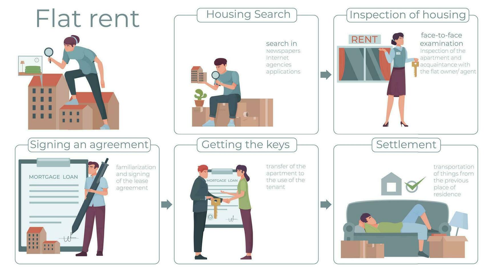 Miete Wohnung eben Infografiken vektor