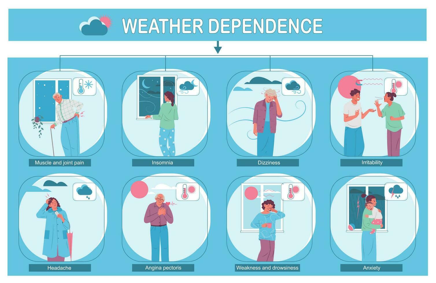 Wetter Abhängigkeit Infografik einstellen vektor
