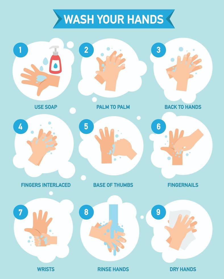 Hände richtig waschen Infografik, Vektor