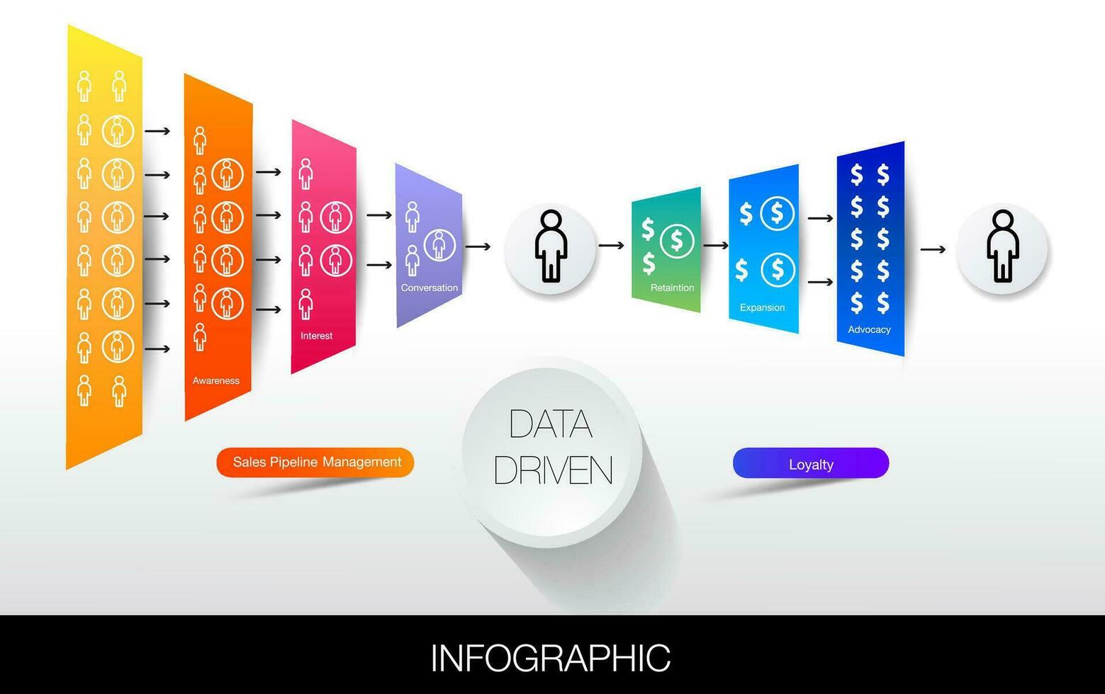 datengesteuert Infografik Vorlage zum Geschäft. Trichter Marketing Infografik Schritte und Symbol von Digital Marketing Kunde Reise Konzept vektor