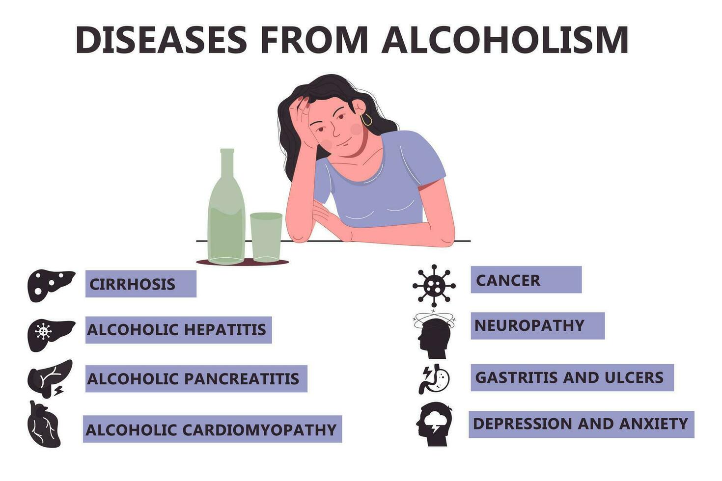 Infografiken Krankheiten von Alkoholismus. Symptome von Alkohol Sucht vektor