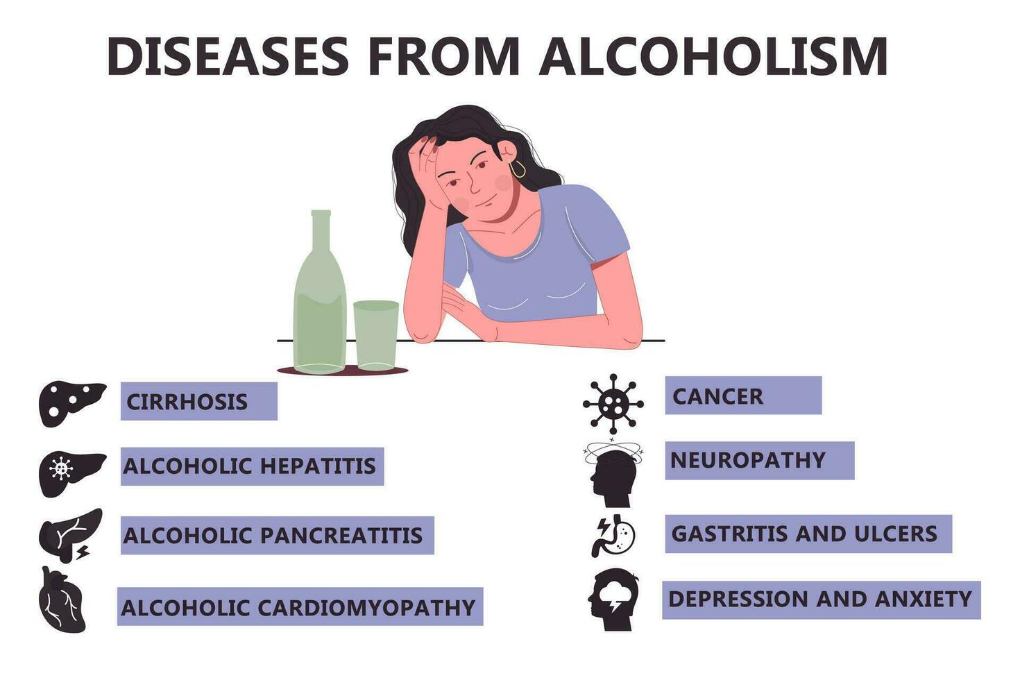 infographics sjukdomar från alkoholism. symptom av alkohol missbruk vektor