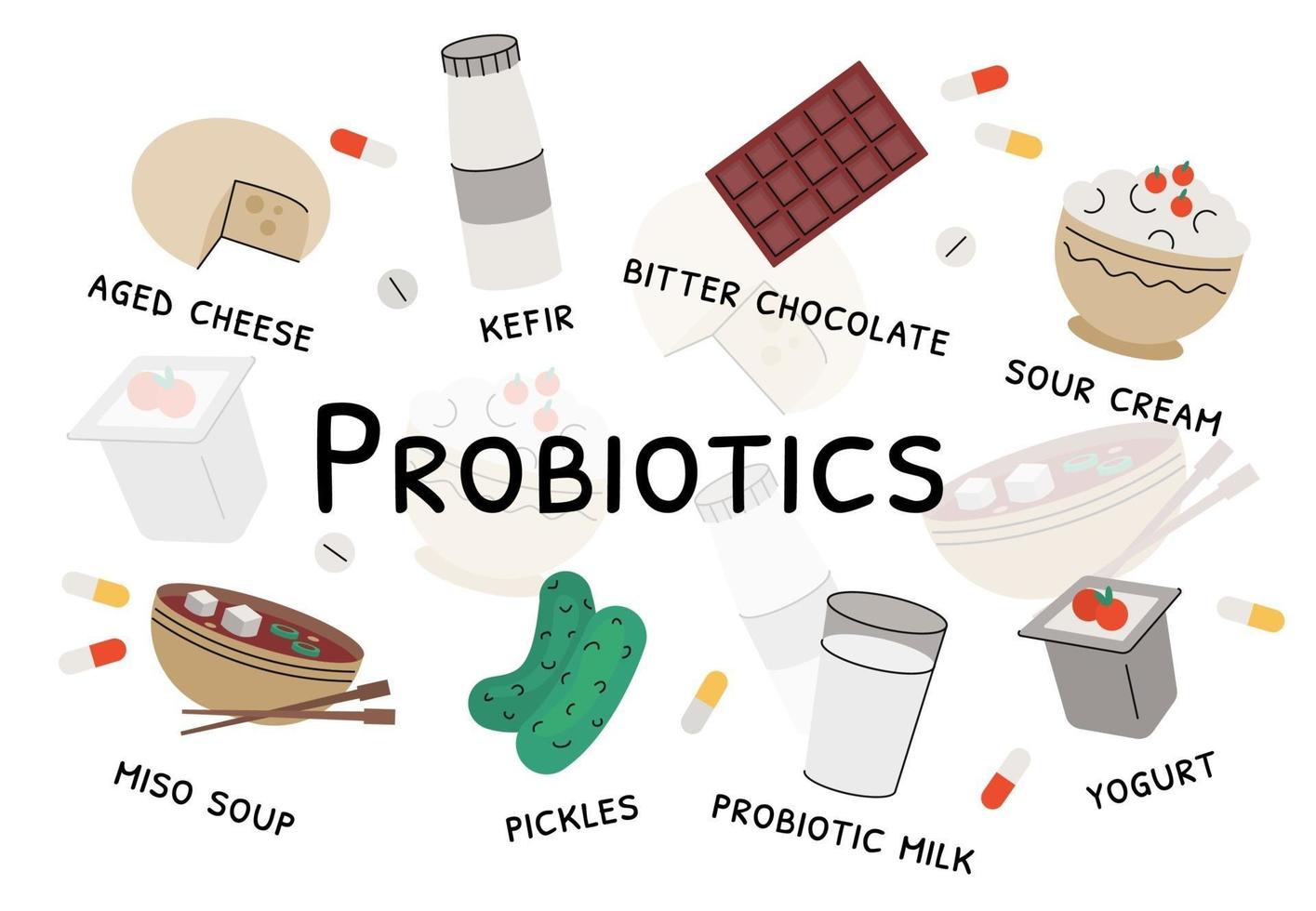 probiotiska produkter vektor och källor till bakterier.