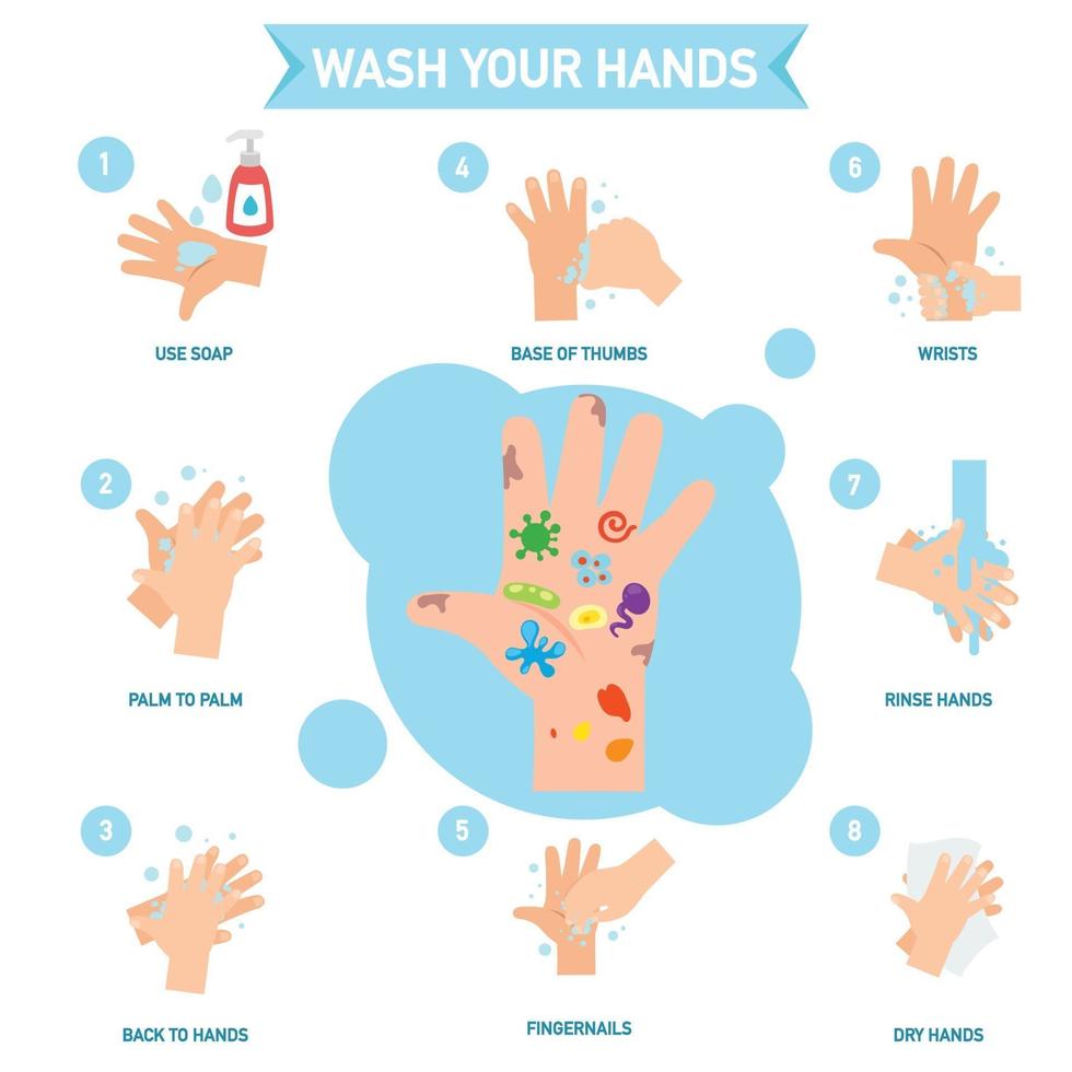 Hände waschen richtig Infografik, Illustration. vektor