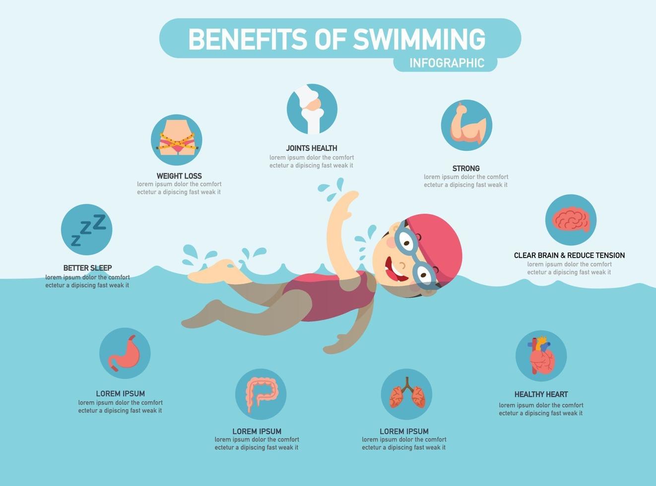 Vorteile des Schwimmens Infografik-Vektor-Illustration vektor