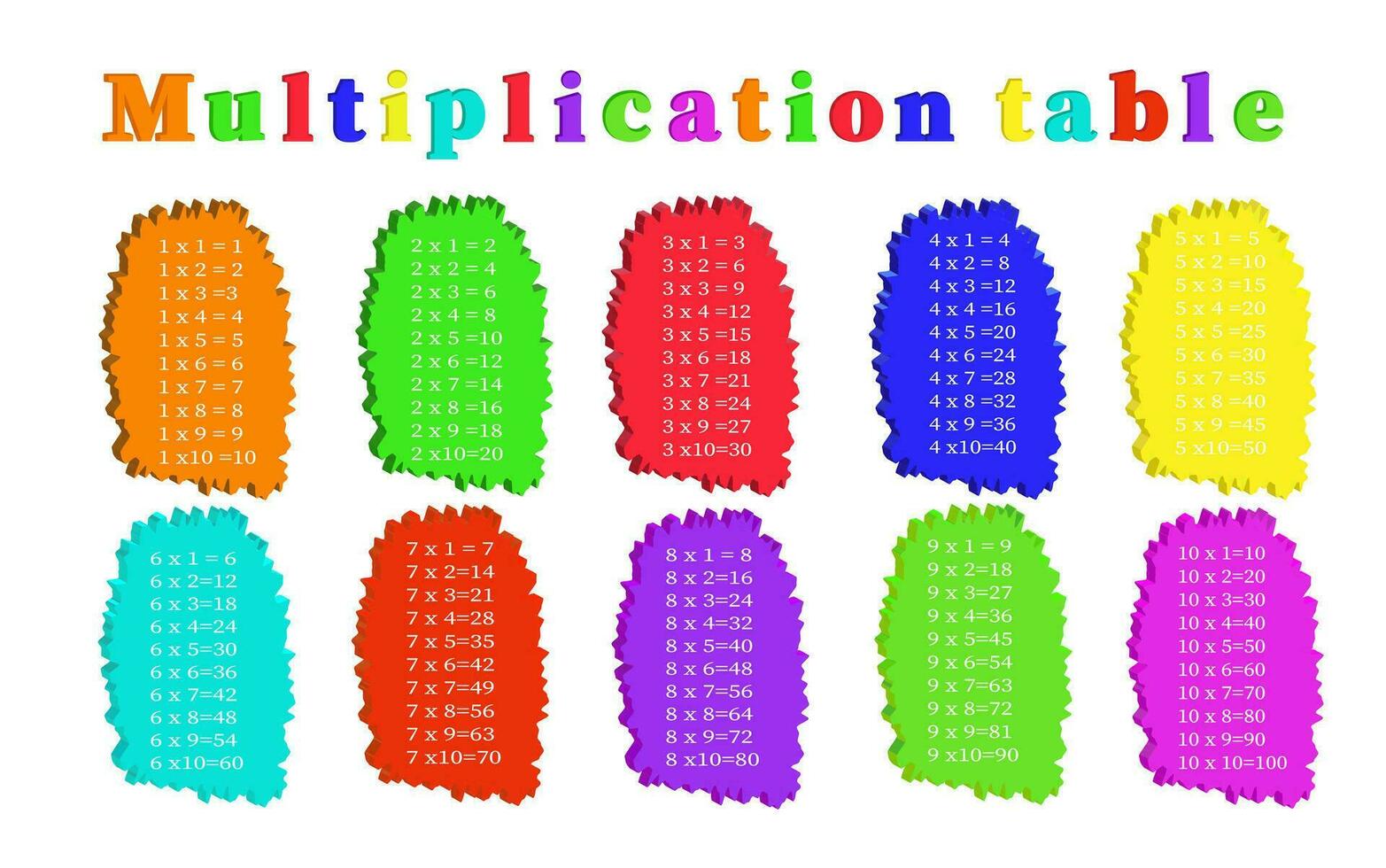 Multiplikation Tabelle von 1 zu 10. bunt Karikatur Multiplikation Tabelle Vektor zum Bildung Lehren Mathematik. eps10