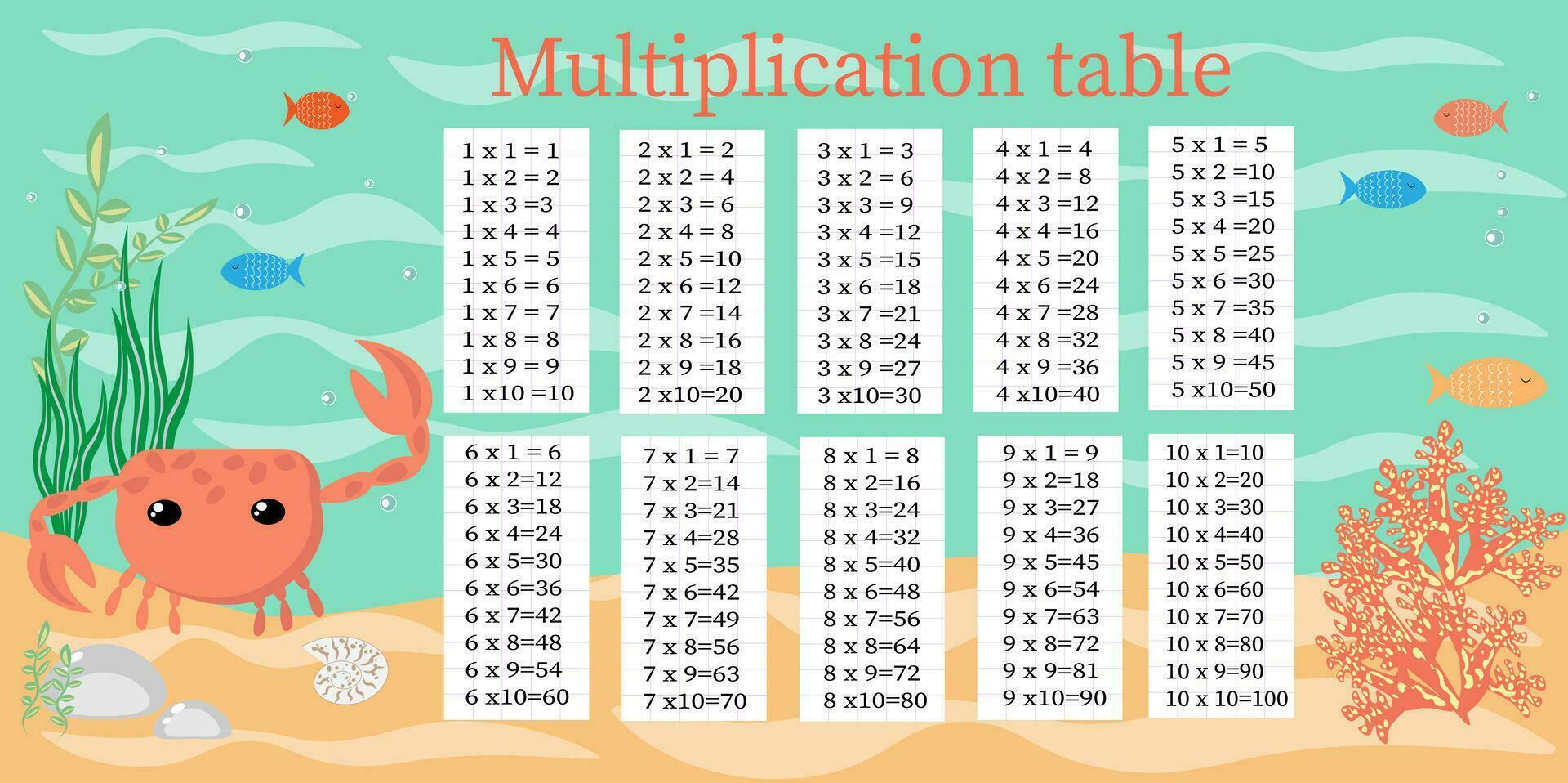 Multiplikation Tabelle von 1 zu 10. bunt Karikatur Multiplikation Tabelle Vektor zum Bildung Lehren Mathematik. eps10