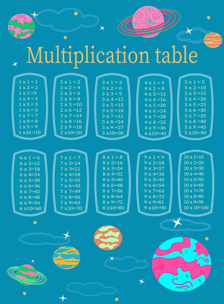 Multiplikation Tabelle von 1 zu 10. bunt Karikatur Multiplikation Tabelle Vektor zum Bildung Lehren Mathematik. eps10