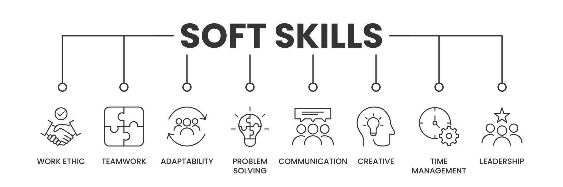 mjuk Kompetens baner med ikoner. översikt ikoner av arbete etik, lagarbete, anpassningsförmåga, problem lösning, kommunikation, kreativitet, tid förvaltning, och ledarskap. vektor illustration