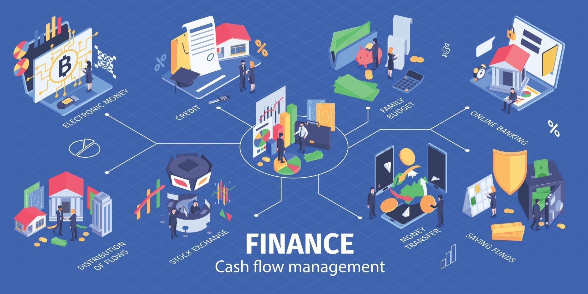 finans isometrisk infografiskt flödesschema vektor
