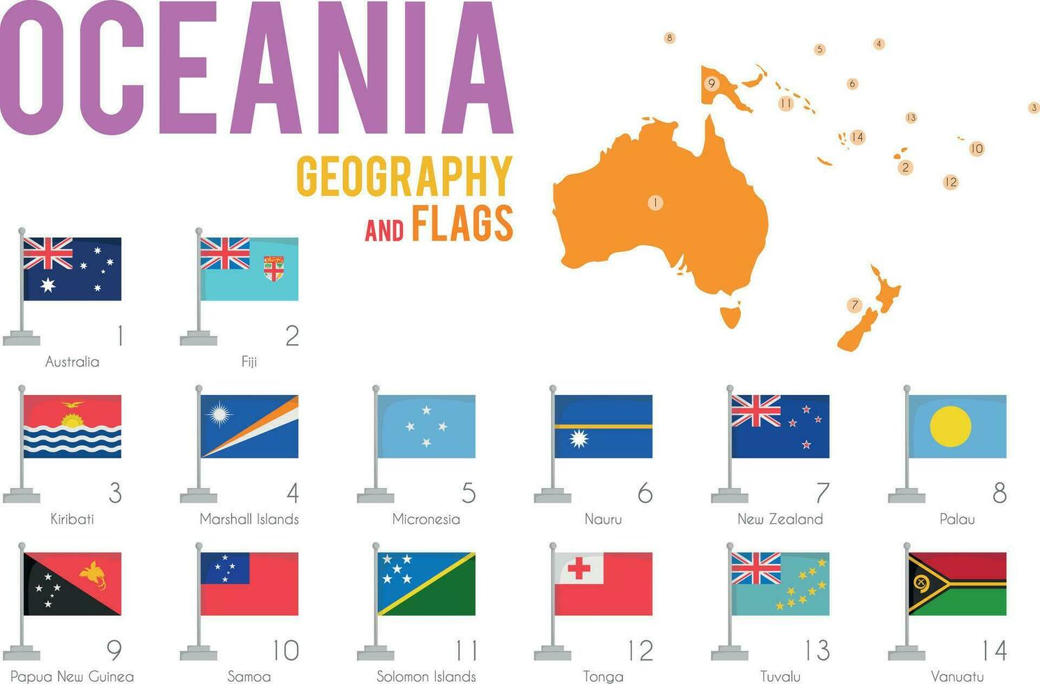 uppsättning av 14 flaggor av oceania isolerat på vit bakgrund och Karta av oceania med länder belägen på Det. vektor