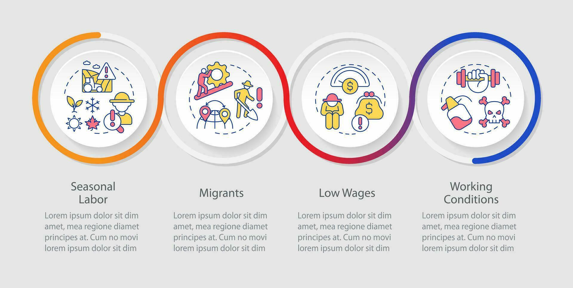 arbetskraft frågor i lantbruk slinga infographic mall. bruka industri. data visualisering med 4 steg. redigerbar tidslinje info Diagram. arbetsflöde layout med linje ikoner vektor