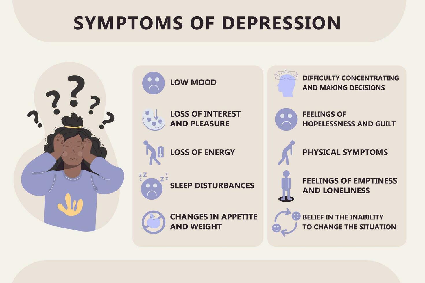 infographic symptom av depression. afrikansk amerikan kvinna vektor